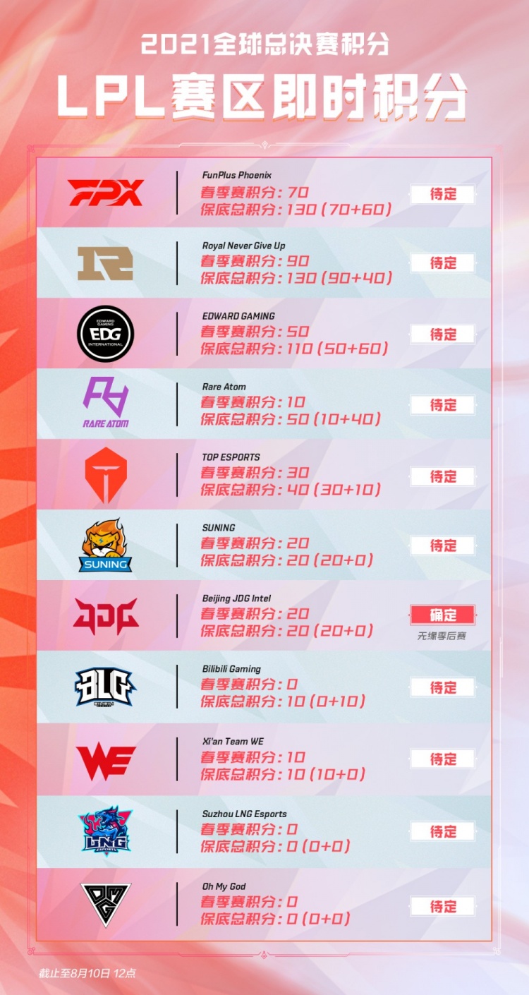 程碑之一